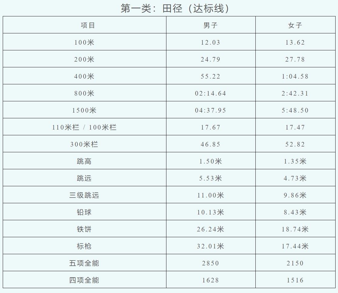 为什么篮球后卫需要特别的体能训练_1