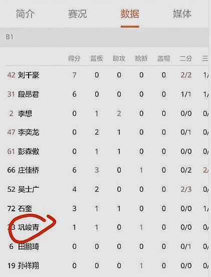 为什么篮球后卫需要特别的体能训练_0